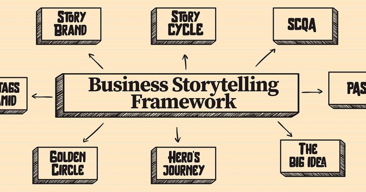 Business storytelling Framework