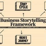 Business storytelling Framework