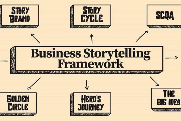 Business storytelling Framework